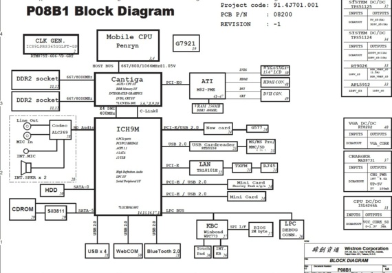 Packard Bell EasyNote TN65 - Wistron P08B1 - rev -1 - Laptop Motherboard Diagram